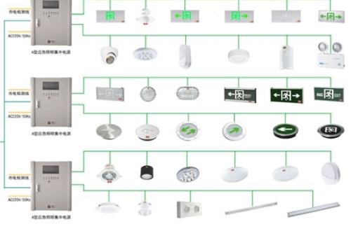 你了解智能疏散系統(tǒng)的優(yōu)勢(shì)嗎？看完這篇文章就知道了【知識(shí)科普】
