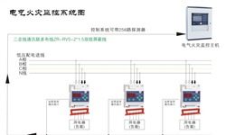 電氣火災(zāi)監(jiān)控系統(tǒng)容易發(fā)生哪些故障并如何針對(duì)性解決呢？