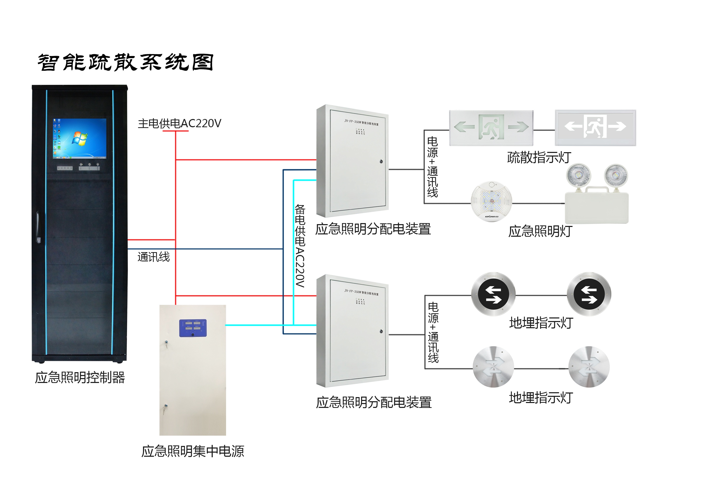 智能疏散指示系統(tǒng) 智能疏散指示系統(tǒng)