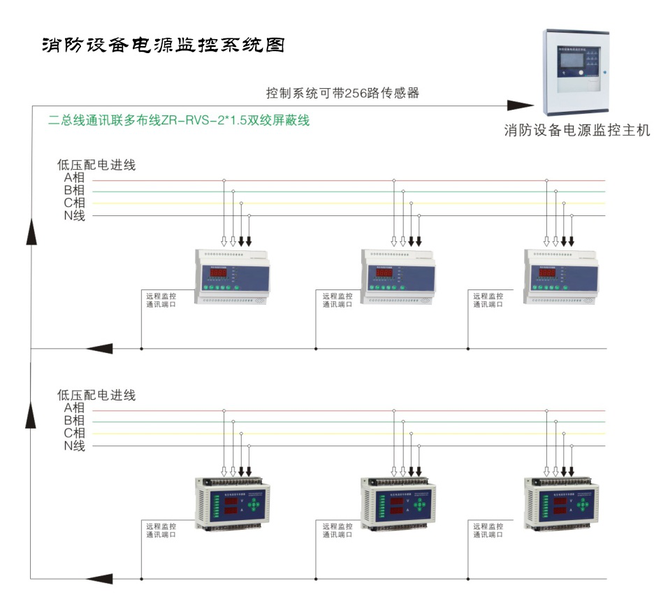 為什么現(xiàn)如今的消防電源監(jiān)控系統(tǒng)越來越受重視了？