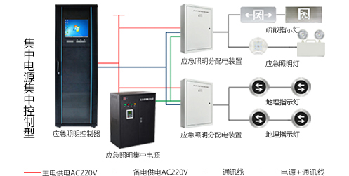 智能疏散系統(tǒng)怎么安裝，2019智能疏散系統(tǒng)廠家安裝指南全網解說