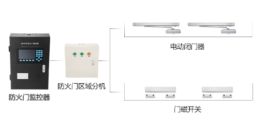 如何選擇防火門(mén)監(jiān)控系統(tǒng)廠家？2019防火門(mén)監(jiān)控系統(tǒng)廠家全網(wǎng)推薦
